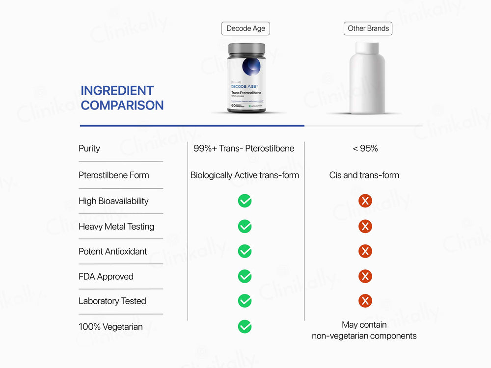 Decode Age Trans Pterostilbene Vegan Capsule