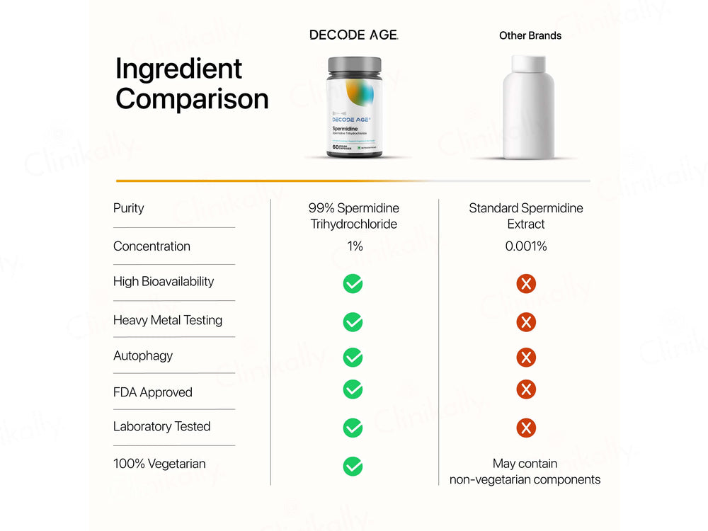 Decode Age Spermidine Vegan Capsule