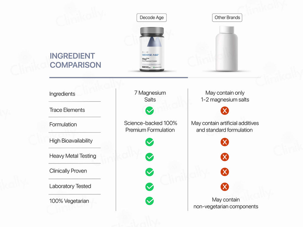 Decode Age Mag7 Magnesium Complex Vegan Capsule