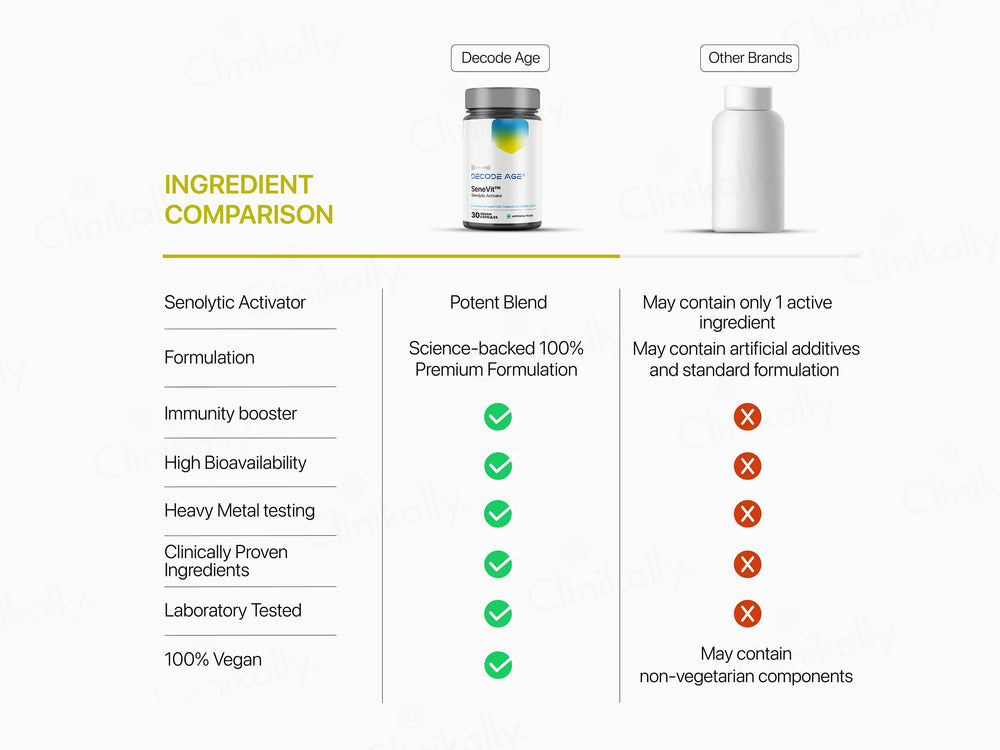 Decode Age SeneVit Vegan Capsule