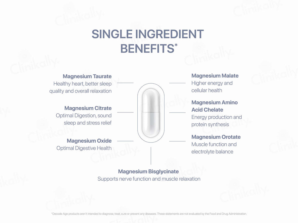 Decode Age Mag7 Magnesium Complex Vegan Capsule