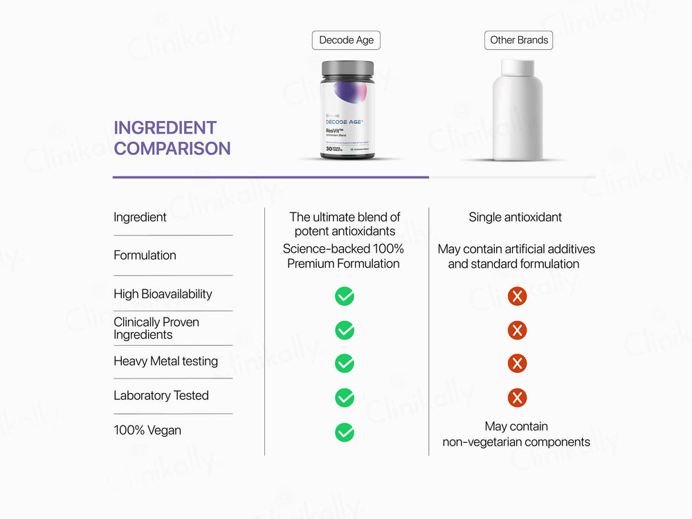 Decode Age ResVit Antioxidant Vegan Tablet