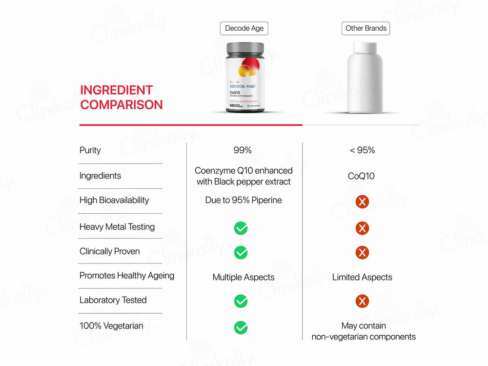 Decode Age CoQ10 Vegan Capsule