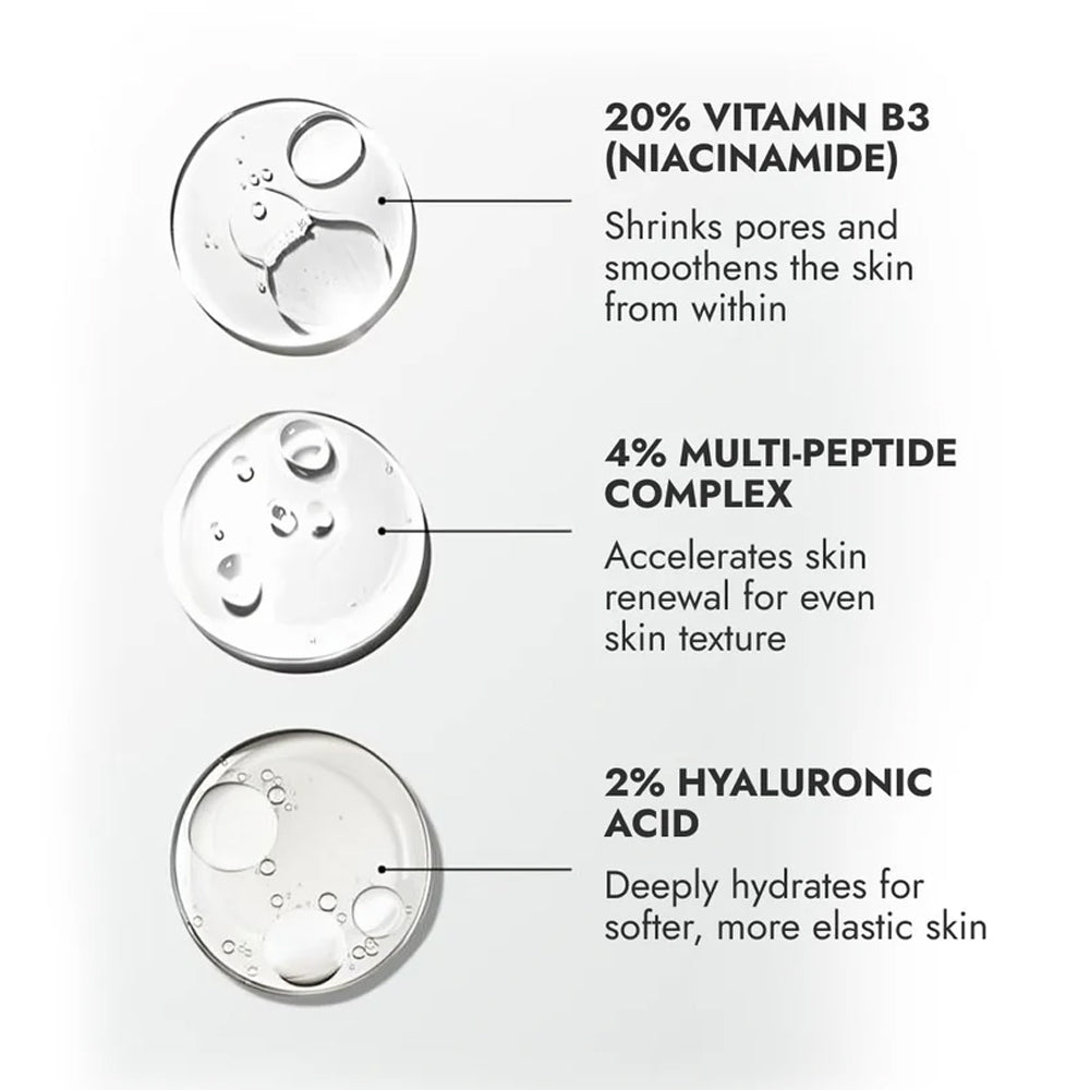 CosiQ Vitamin B3-20% Niacinamide + Peptides Face Serum