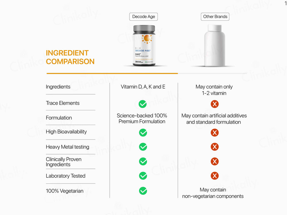 Decode Age DAKE Multivitamin Vegan Capsule