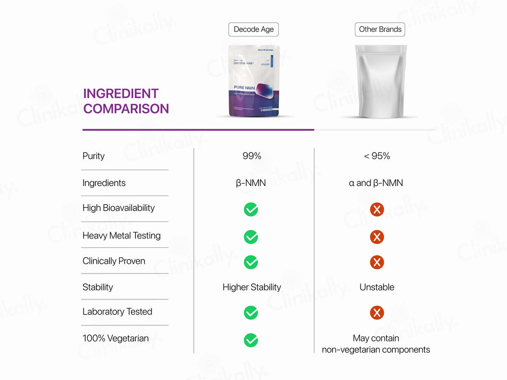 Decode Age Pure NMN Fast Dissolving Powder