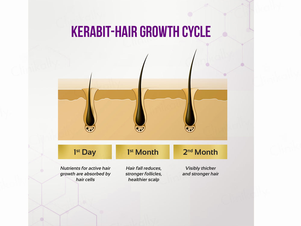 Kerabit Nutraceutical Tablet