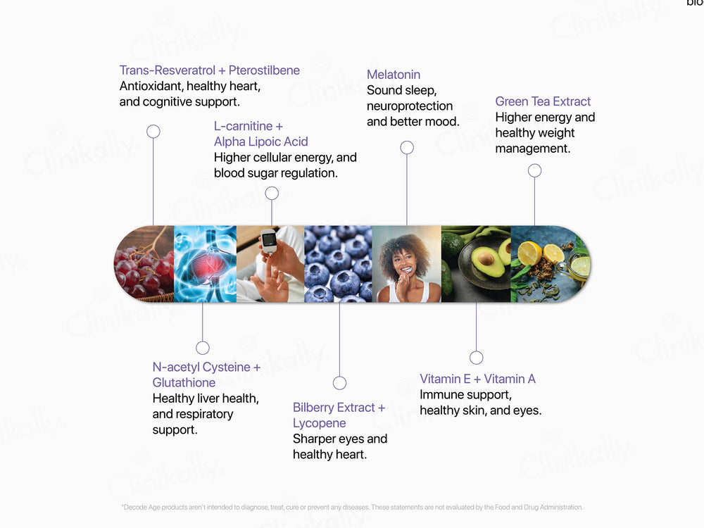 Decode Age ResVit Antioxidant Vegan Tablet