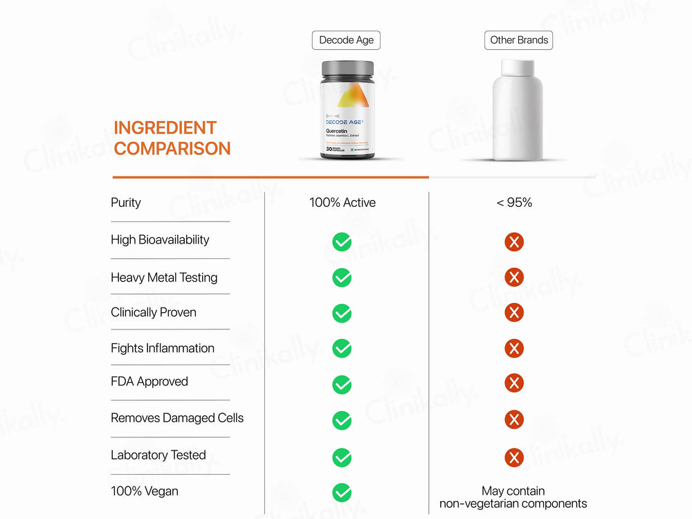 Decode Age Quercetin Vegan Capsule