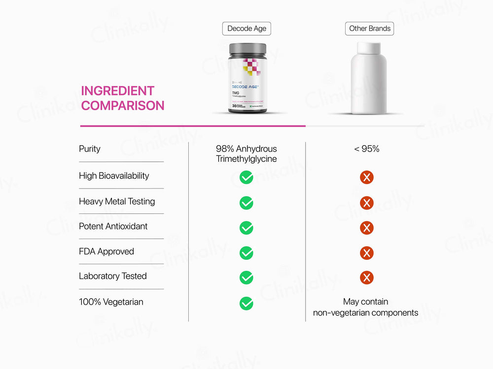 Decode Age TMG Vegan Capsule
