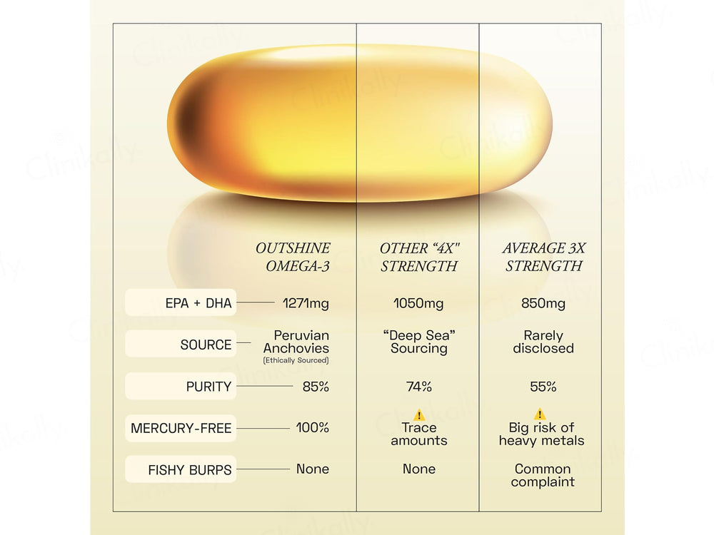 Ace Blend Outshine 4X Strength Omega-3 Nutraceutical Softgel Capsule