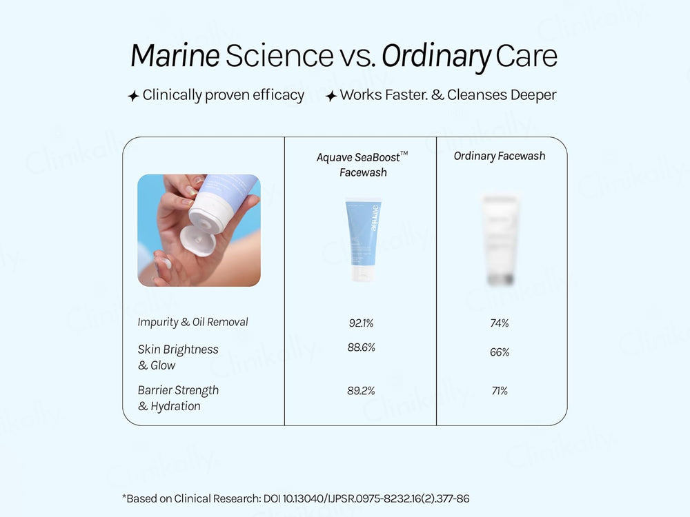 Aquave Bright RX Hyperpigmentation Facewash