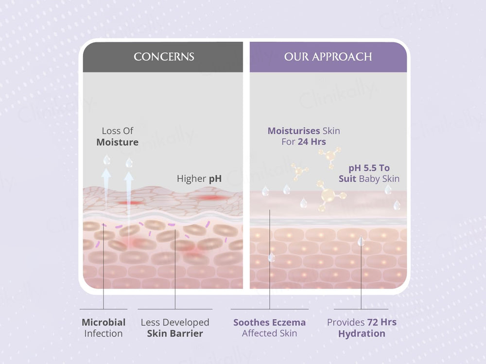 Areoveda Deep Moisturising Baby Cream