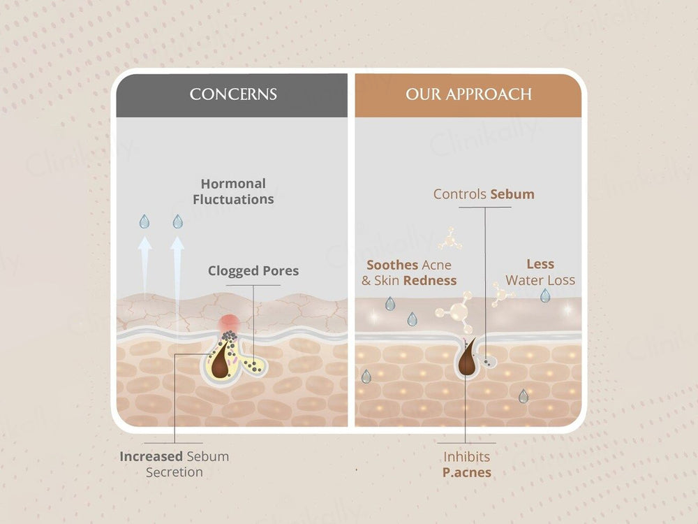 Areoveda Moisturising Spray Lotion