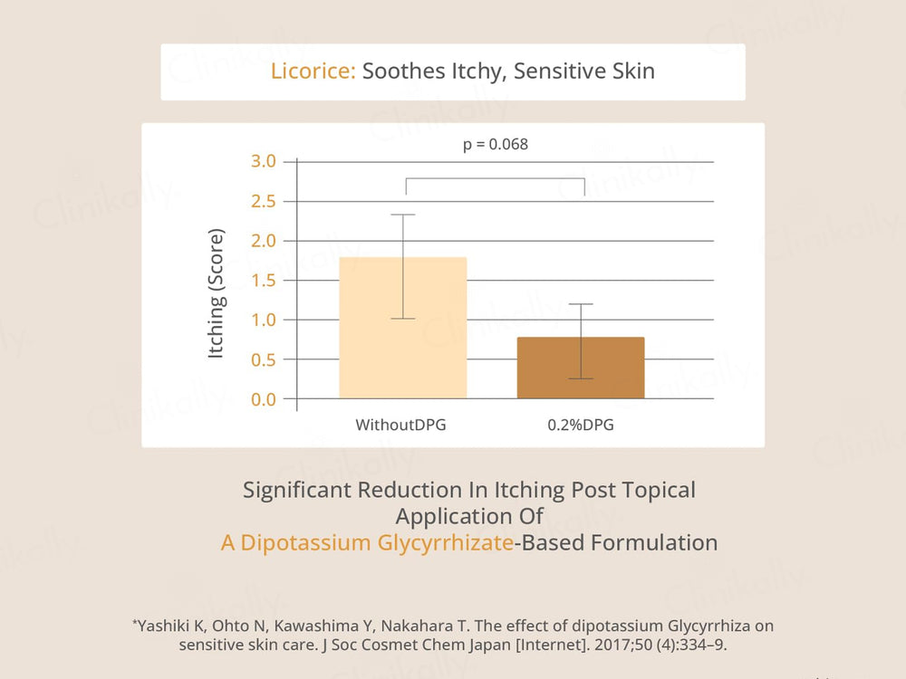Areoveda Natural Nipple Butter Cream