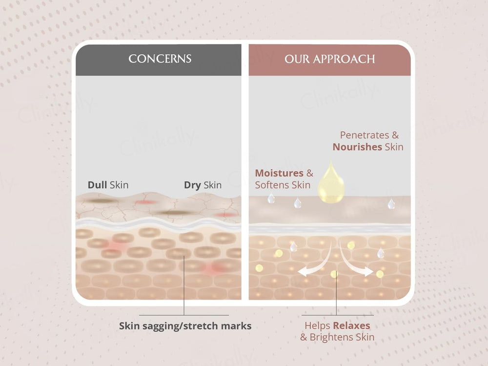 Areoveda Post Natal Massage Oil