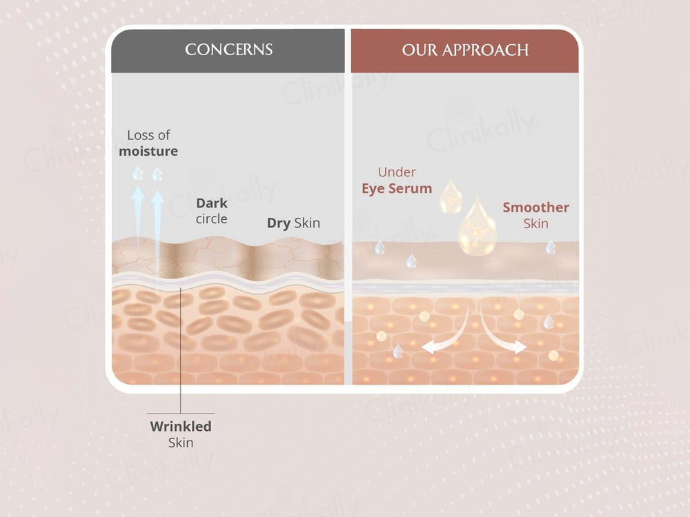 Areoveda Under Eye Serum