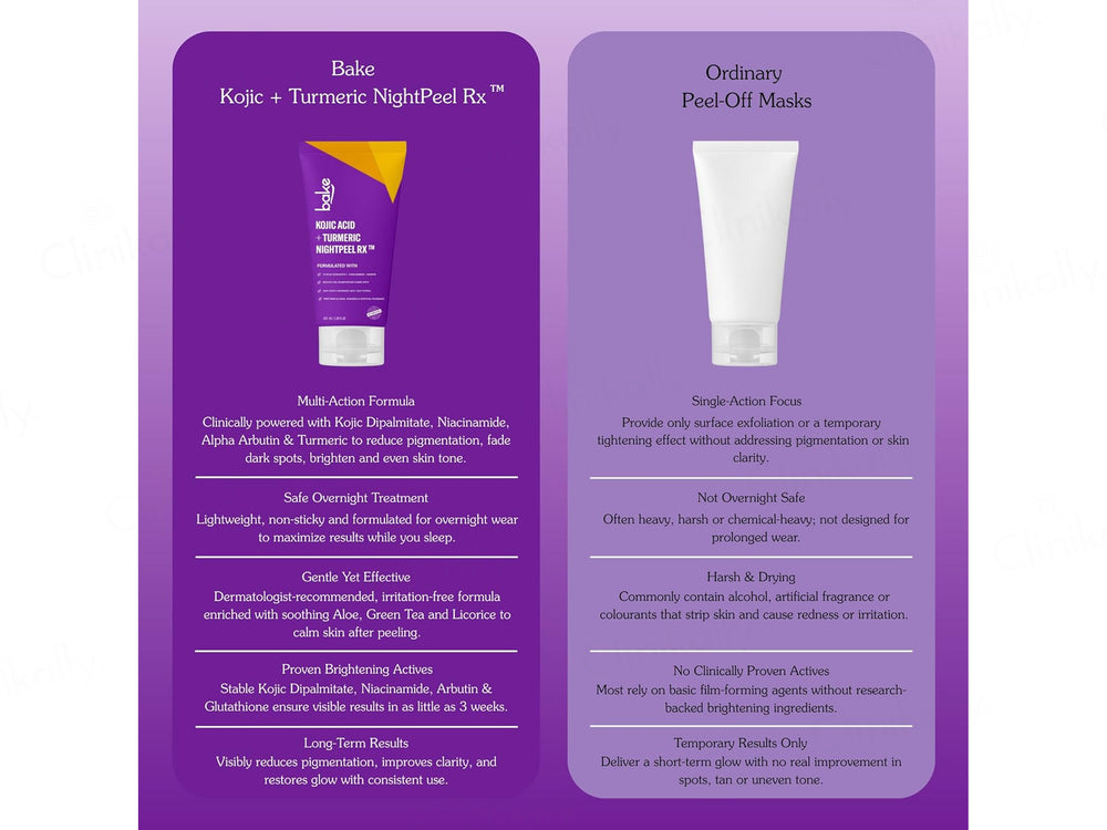 BAKE Kojic Acid + Turmeric Nightpeel Rx Face Mask