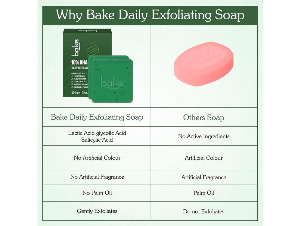 Bake 10% AHA + 1% BHA Daily Exfoliating Soap (Pack Of 2)