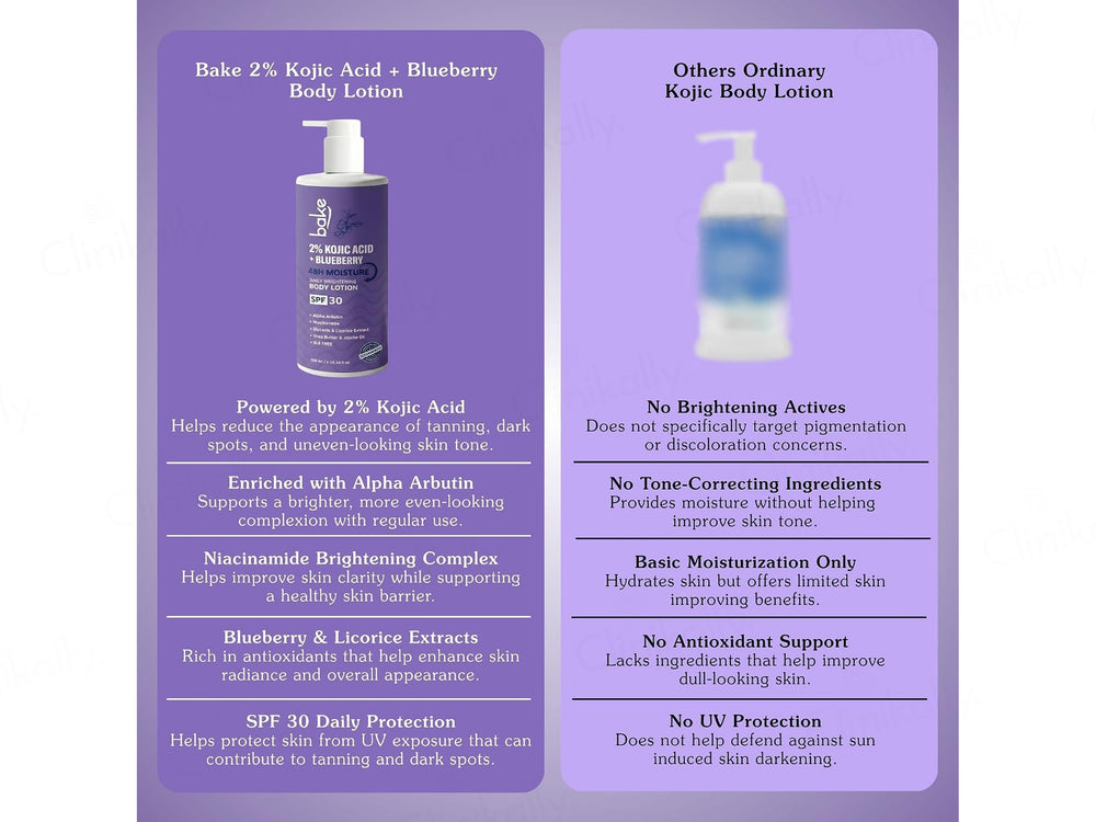 Bake 2% Kojic Acid + Blueberry Daily Brightening Body Lotion SPF 30