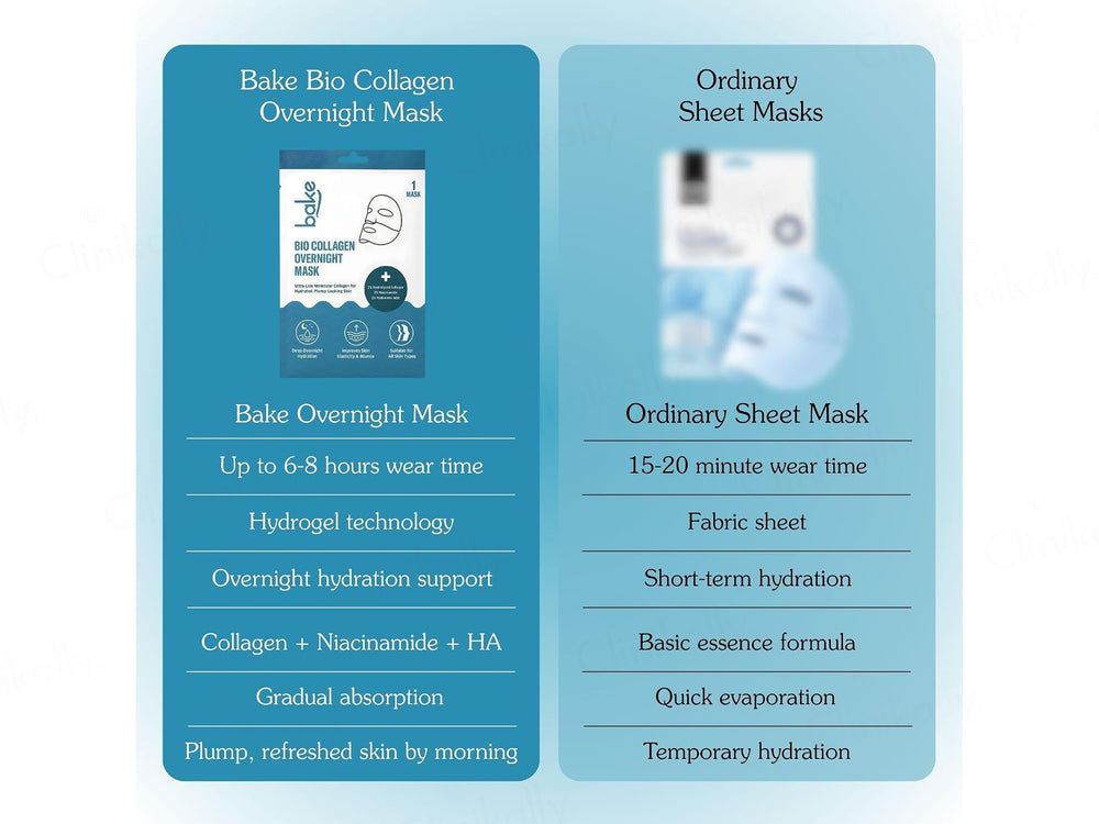 Bake Bio Collagen Overnight Face Mask