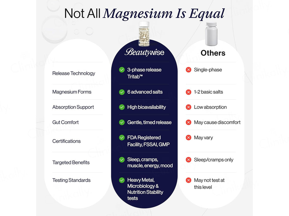 Beautywise Magnesium Pro Complex Capsule