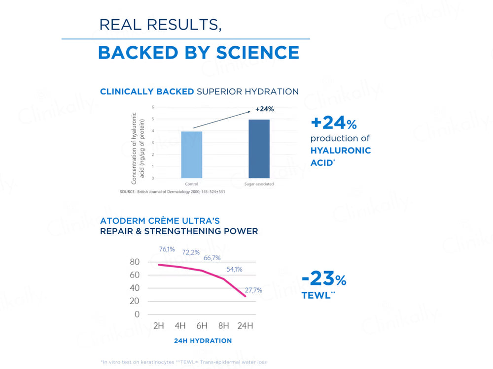 Bioderma Atoderm Crème Ultra Nourishing Moisturising Cream