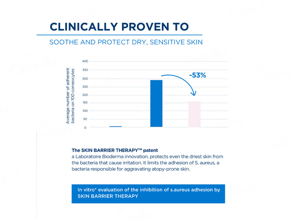 Bioderma Atoderm Intensive Gel Moussant Anti-Itching Cleansing Gel