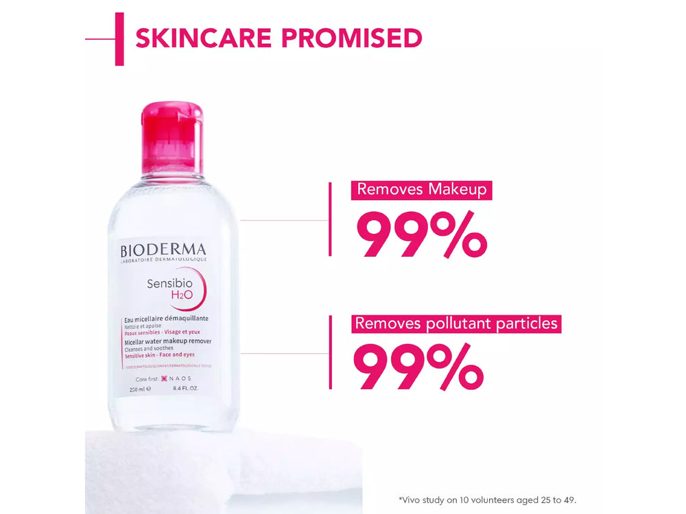 Bioderma Sensibio H2O Micellar Water Makeup Remover - Clinikally