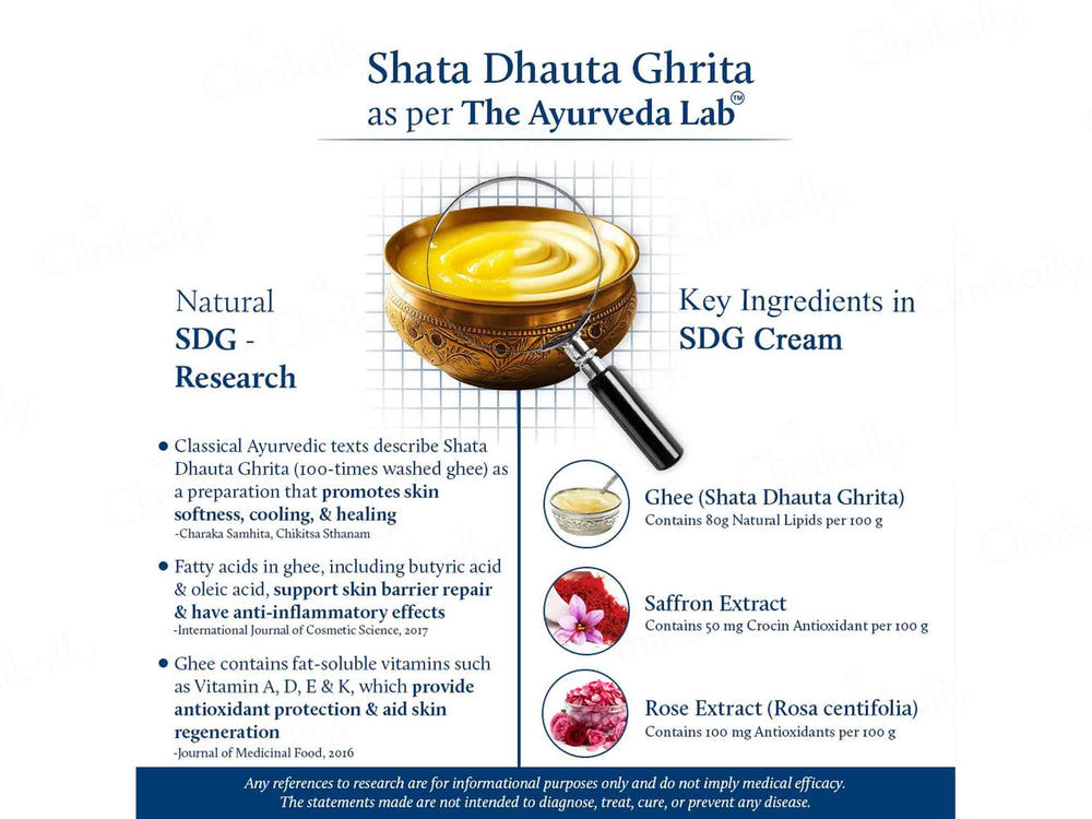 Blue Nectar Shubhr Shata Dhauta Ghrita Cream For Women