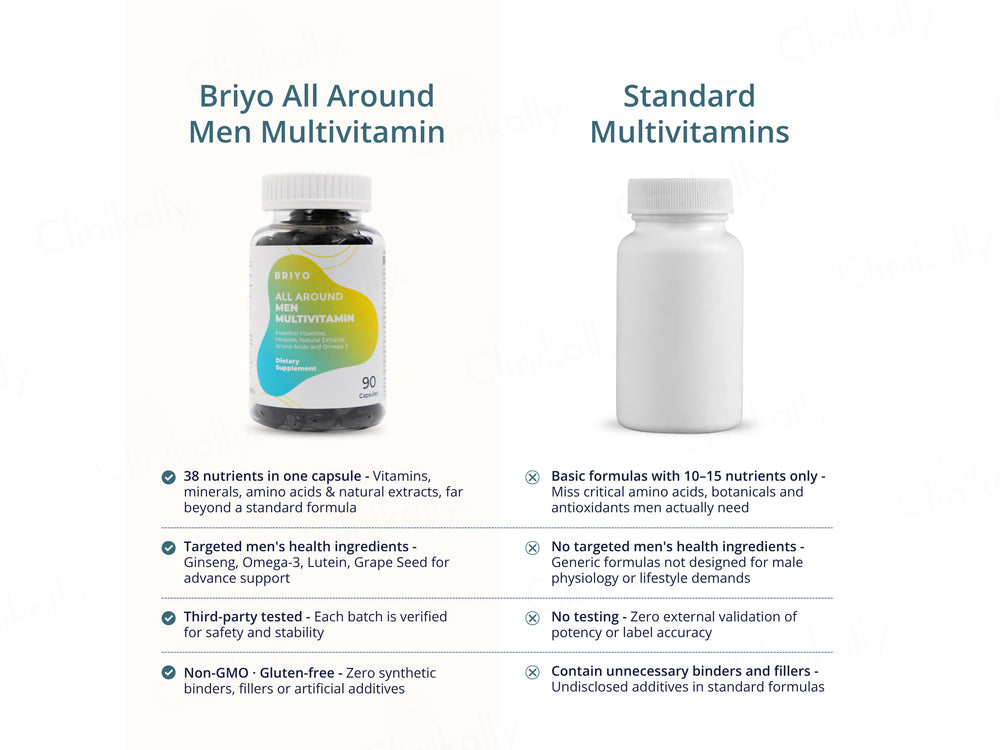 Briyo All Around Men Dietary Supplement Capsule