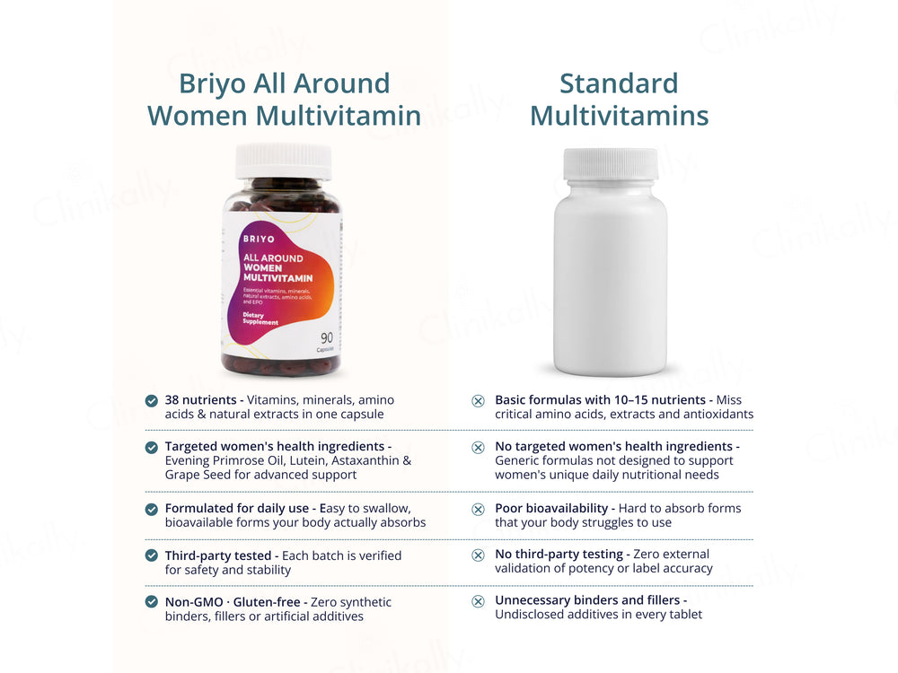 Briyo All Around Women Dietary Supplement Capsule