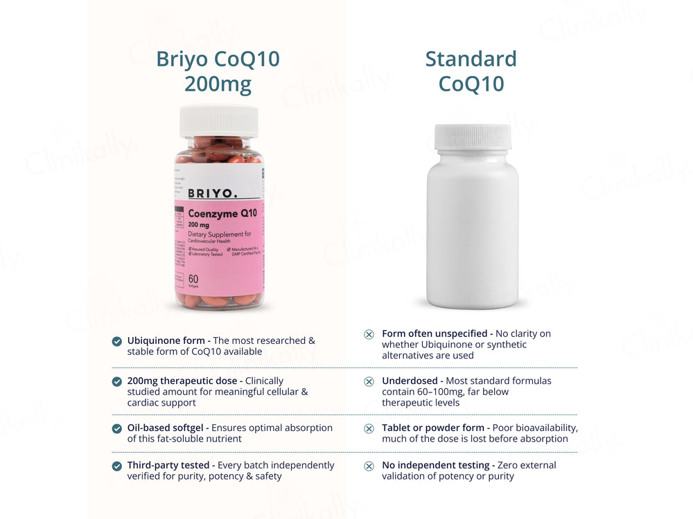 Briyo Coenzyme Q10 200 mg Dietary Supplement Capsule