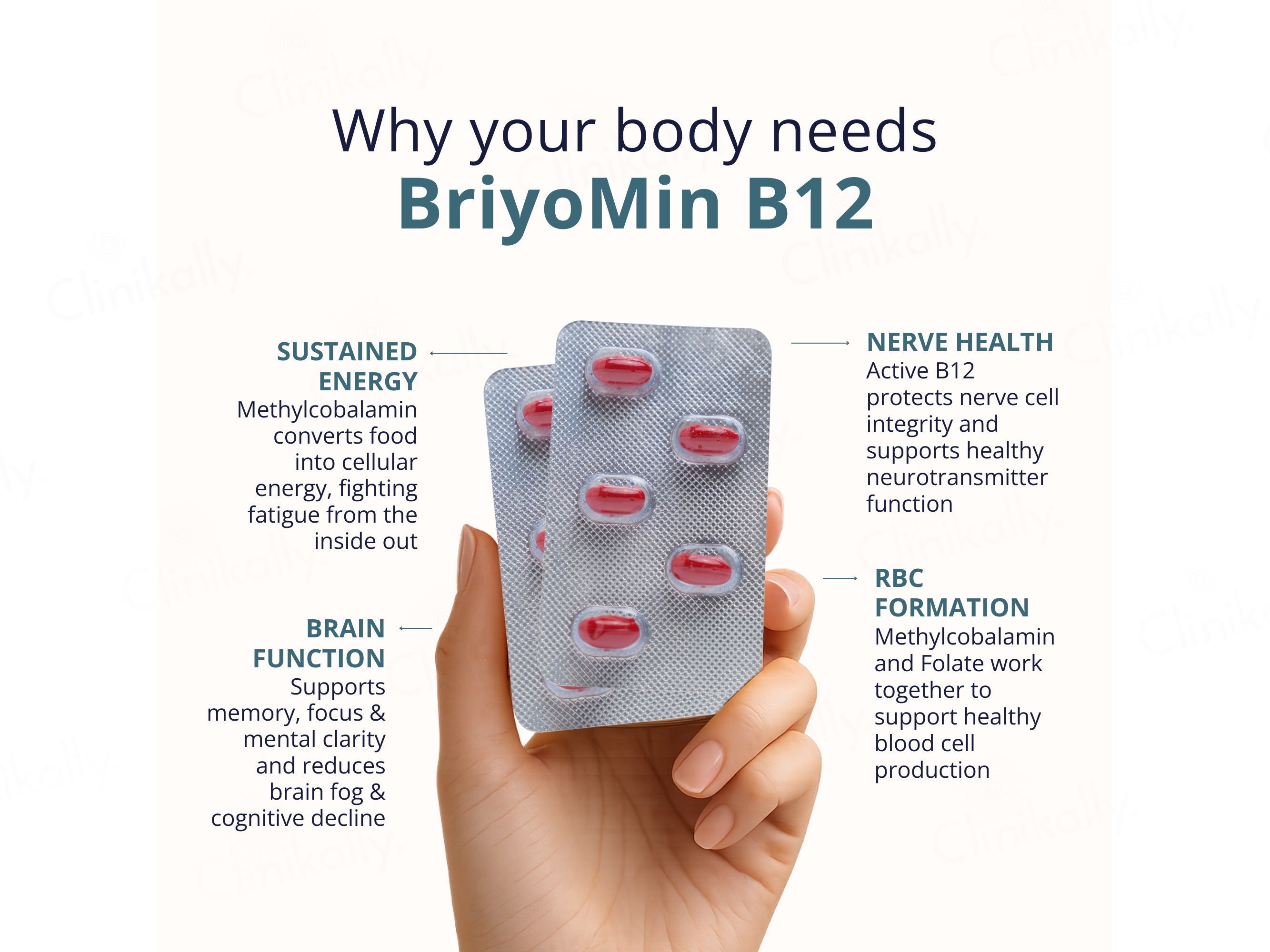 Briyo Min B12 Bio Active Vitamin B12 500 mcg Capsule