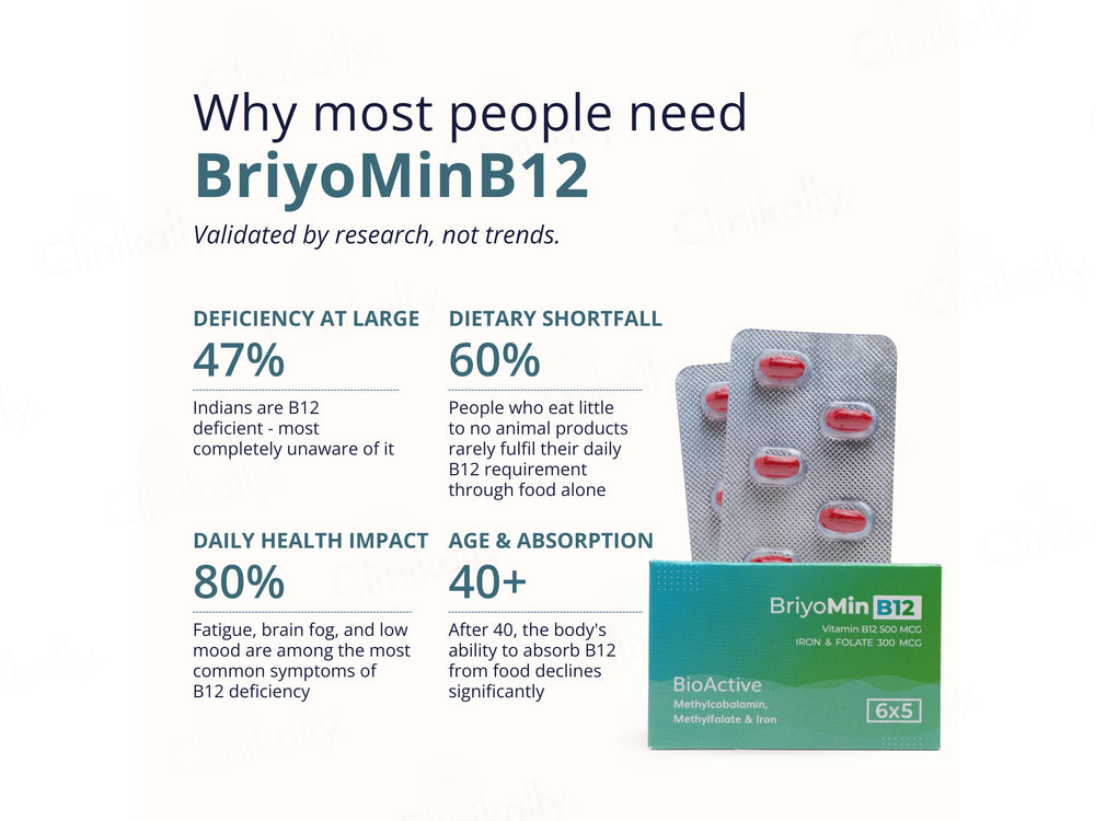 Briyo Min B12 Bio Active Vitamin B12 500 mcg Capsule