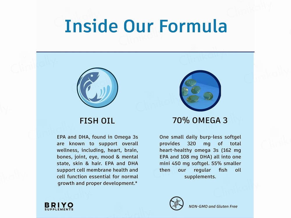 Briyo Mini Fish Oil 450 mg Dietary Supplement Softgel Capsule