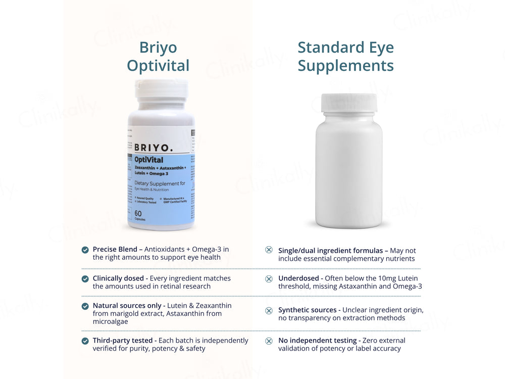 Briyo Optivital Eye Health Supplement Capsule