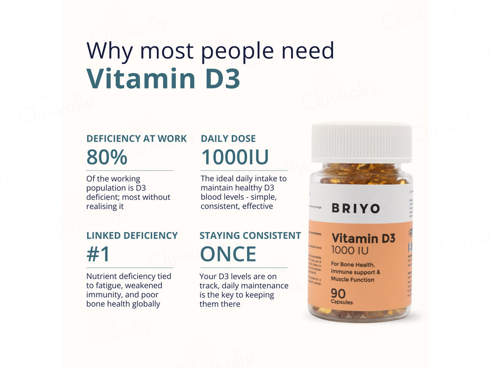 Briyo Vitamin D3 1000 IU Capsule