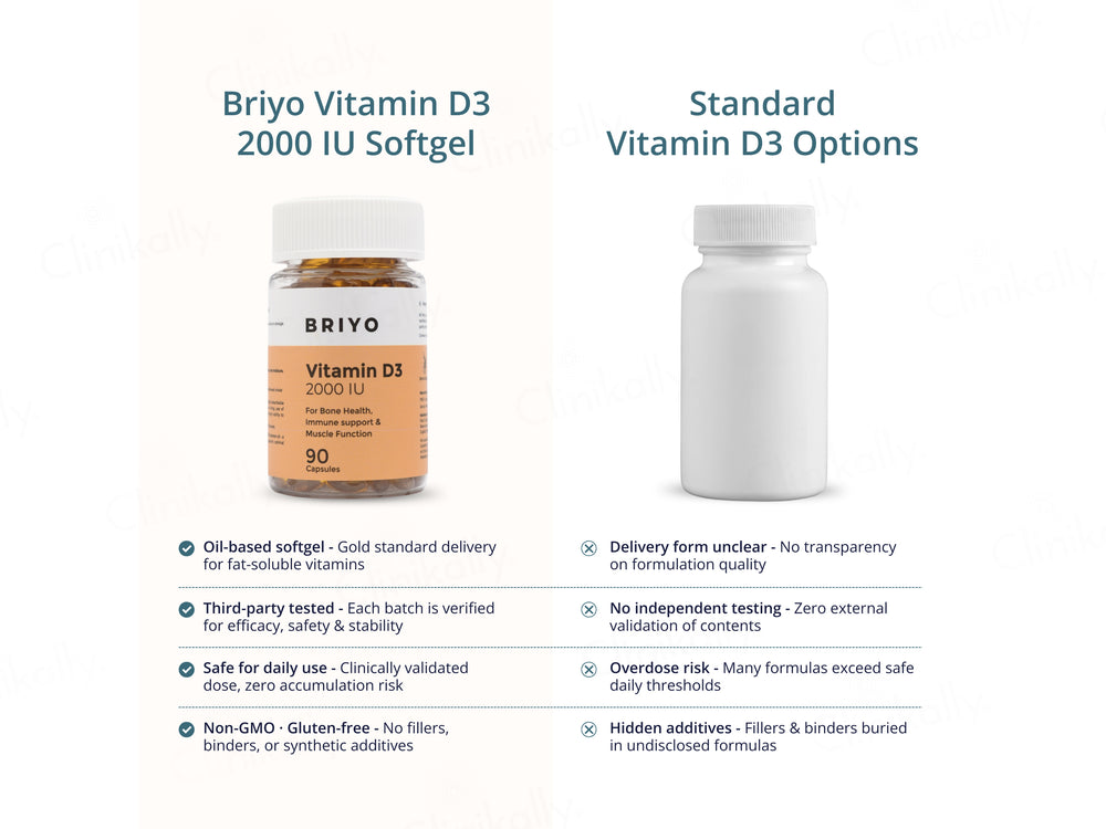 Briyo Vitamin D3 2000 IU Capsule