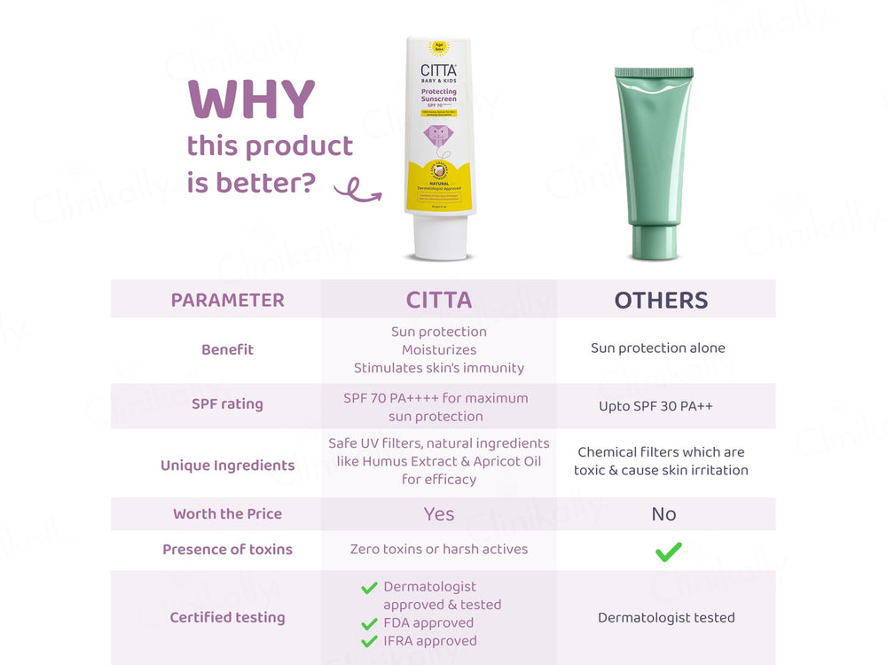 CITTA Baby & Kids Natural Protecting Sunscreen SPF 70 PA++++