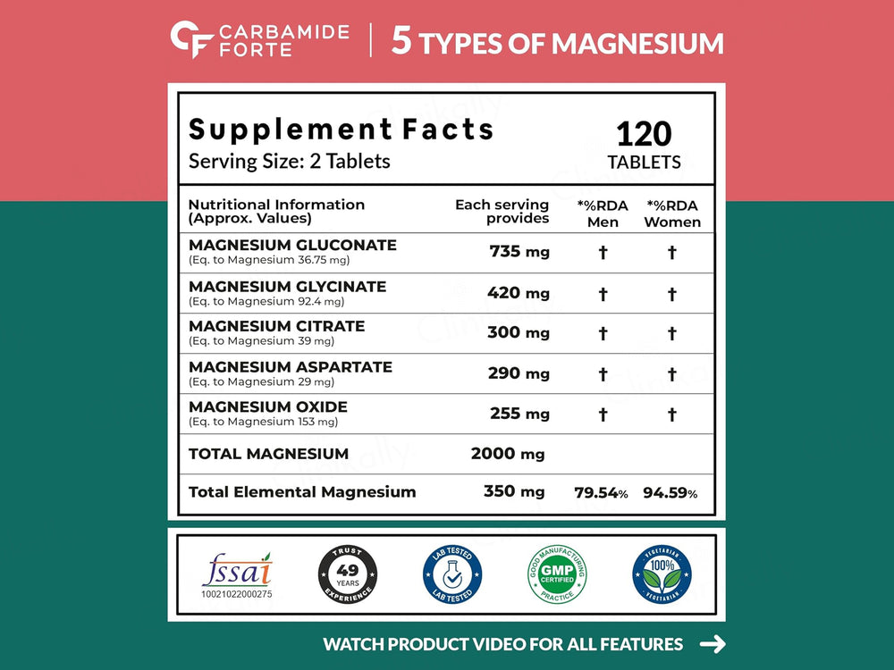 Carbamide Forte 5X Strength Magnesium Complex 2000mg Health Supplement Tablet