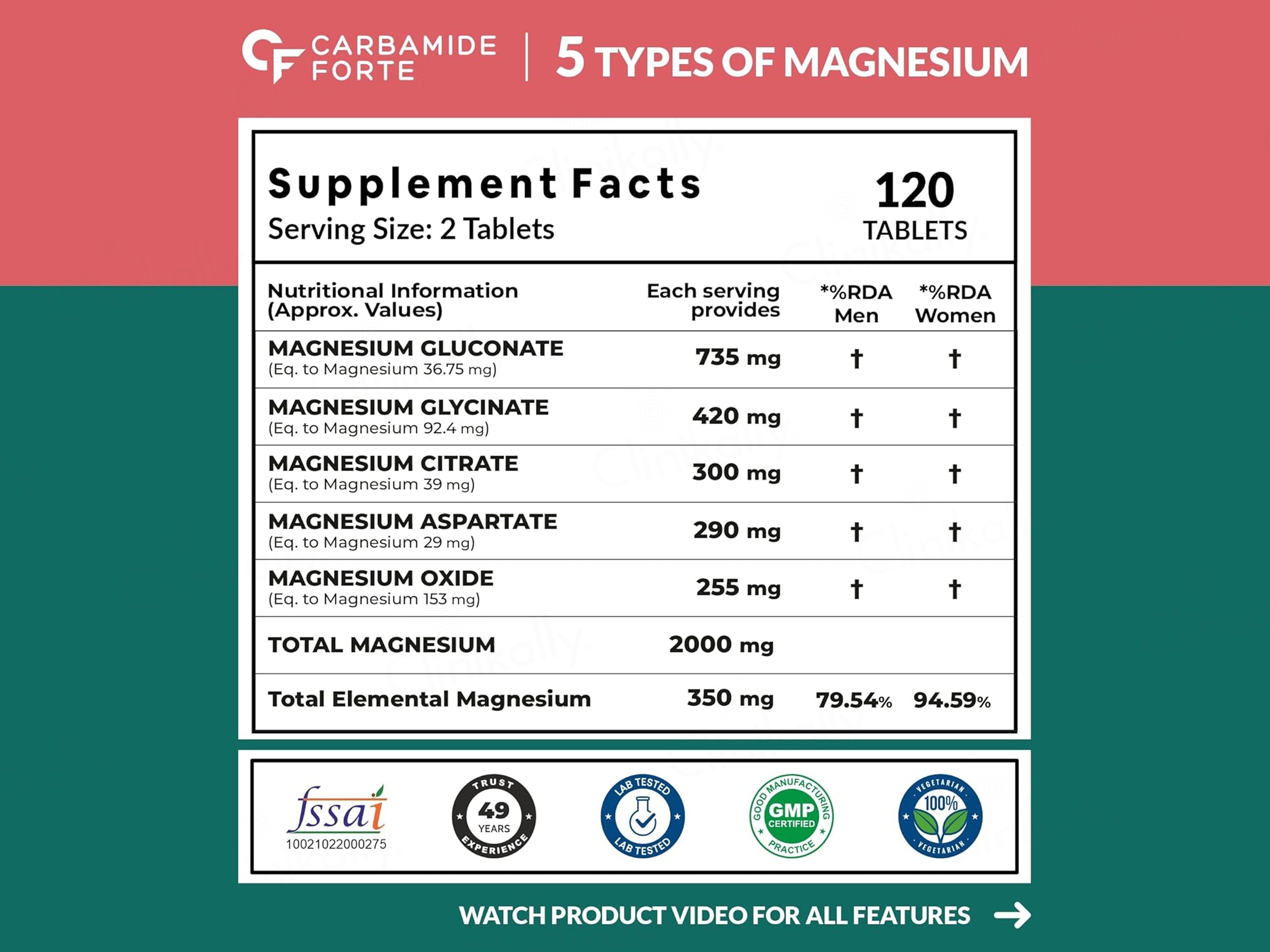 Carbamide Forte 5X Strength Magnesium Complex 2000mg Health Supplement Tablet