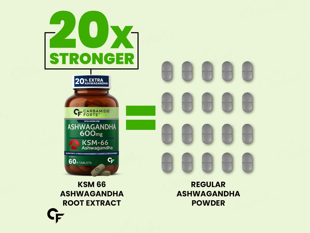 Carbamide Forte Ashwagandha 600mg KSM-66 Health Supplement Tablet