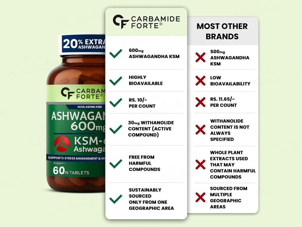Carbamide Forte Ashwagandha 600mg KSM-66 Health Supplement Tablet
