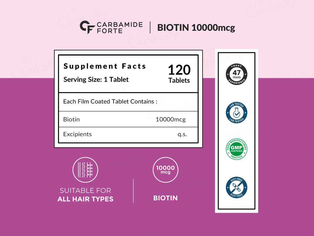 Carbamide Forte Biotin 10000mcg Tablet