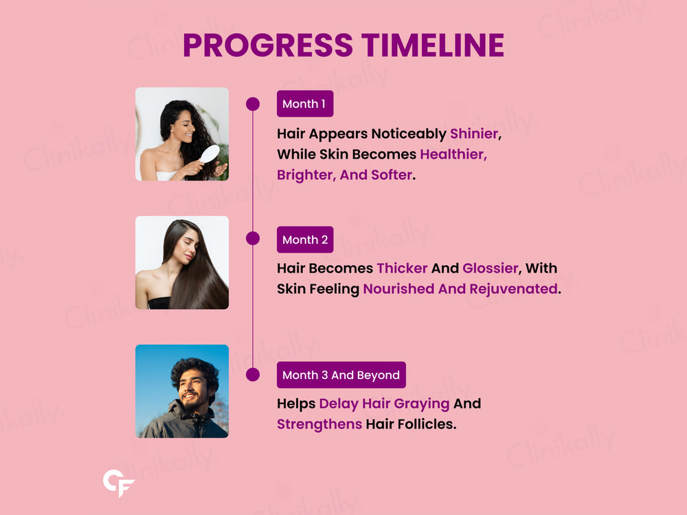 Carbamide Forte Biotin 10000mcg Tablet