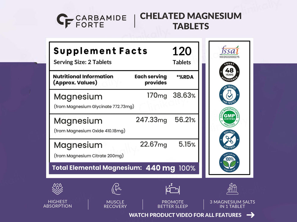 Carbamide Forte Chelated Magnesium Complex 1382.91mg Tablet