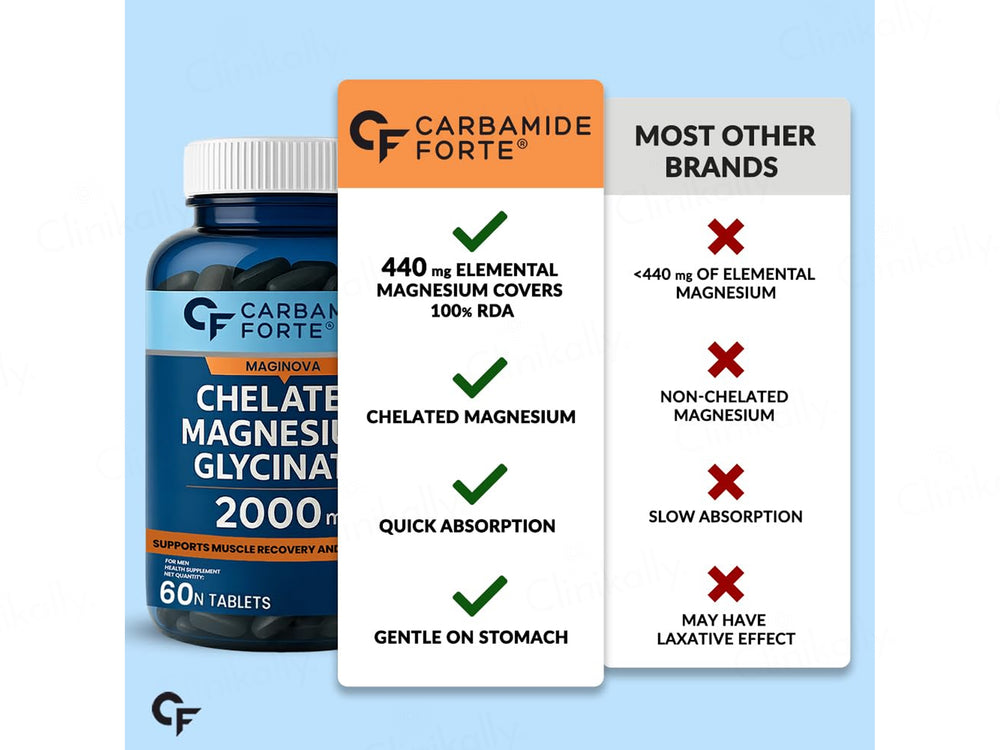 Carbamide Forte Chelated Magnesium Glycinate 2000mg Tablet