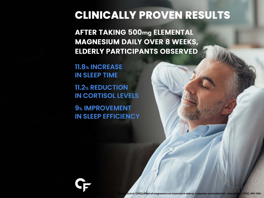 Carbamide Forte Chelated Magnesium Glycinate 2000mg Tablet