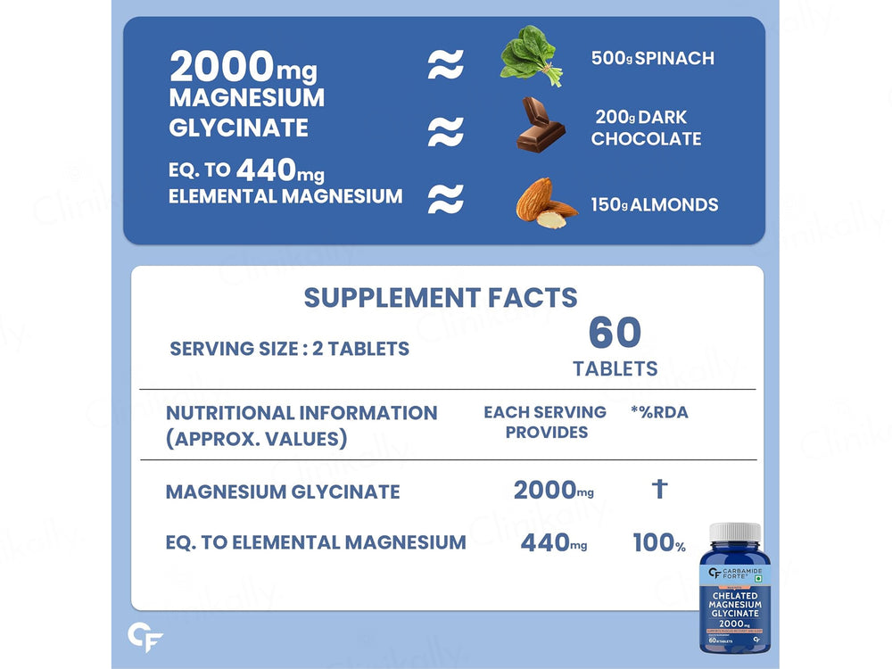 Carbamide Forte Chelated Magnesium Glycinate 2000mg Tablet